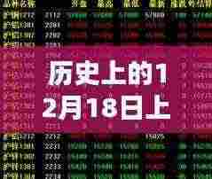 揭秘上海期货铜市风云，历史上的铜交易行情回顾与实时行情分析（铜市风云揭秘）