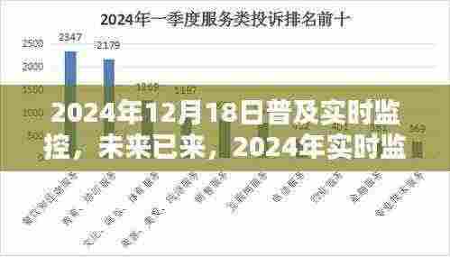 2024年实时监控技术普及与创新，未来已来