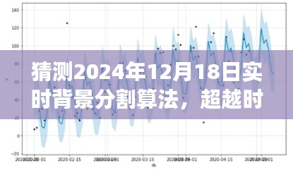 超越时空的算法探索，预测与启示——实时背景分割算法在2024年的自我超越之旅