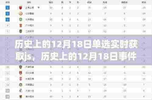历史上的十二月十八日，事件回顾与实时获取JS数据的方法探索