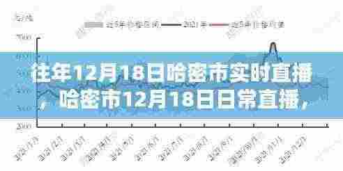 哈密市冬日暖阳下的直播时光，日常直播纪实