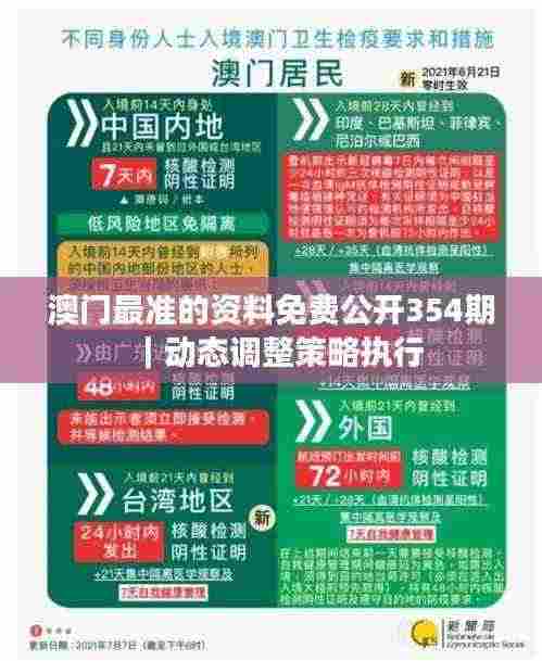 澳门最准的资料免费公开354期｜动态调整策略执行