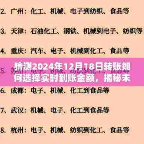 揭秘未来转账趋势，2024年实时到账金额选择策略解析与预测
