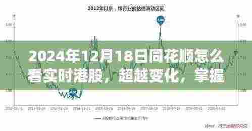同花顺实时港股，掌握未来，励志故事见证超越变化之路