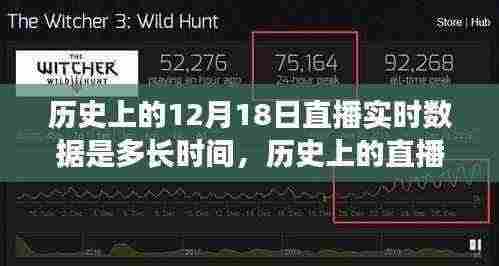 揭秘历史直播巅峰时刻，揭秘12月18日直播实时数据背后的科技巨擘与直播时长统计