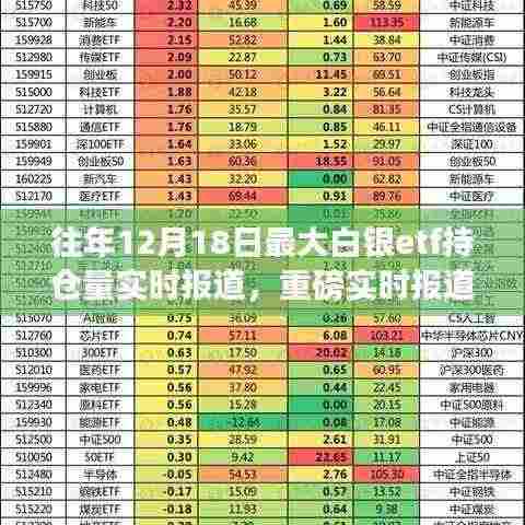 历年12月18日白银ETF持仓量巅峰对决与白银市场深度解析，实时报道与走势解析