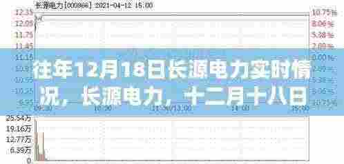 长源电力十二月十八日的岁月印记，实时情况与电力时代的脉动