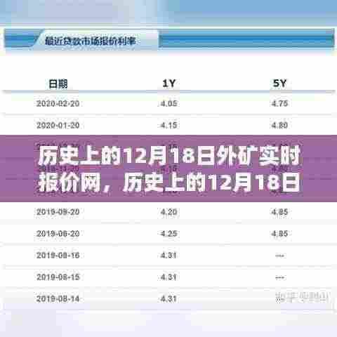 历史上的12月18日外矿实时报价网掀起科技新浪潮