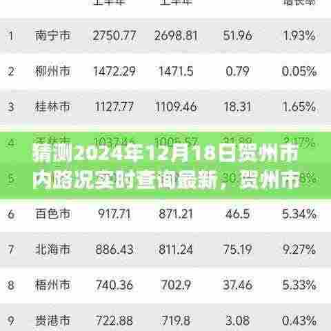 贺州市未来路况展望，2024年12月18日贺州市道路状况预测分析与实时路况查询最新动态