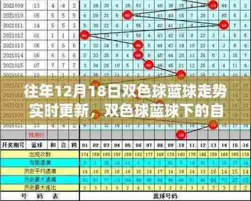 双色球蓝球下的心灵之旅，寻找内心平静的探险之旅（实时更新）