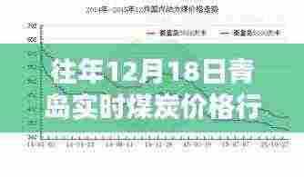 青岛煤炭市场风云变幻，励志篇章中的价格行情与自我成长之路