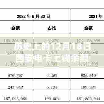 革命性技术突破！西安电卡实时余额重塑历史，12月18日的技术革新里程碑！