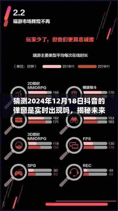 揭秘抖音弹窗实时出现机制，预测未来弹窗内容，初学者视角解析猜测方法！