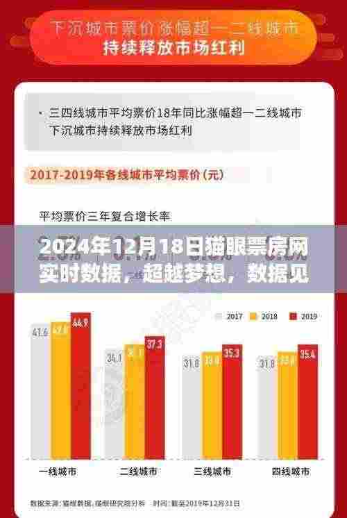 超越梦想，见证荣耀时刻，猫眼票房网实时数据解析