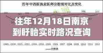南京至盱眙路况查询攻略，往年12月18日实时路况详解及查询步骤