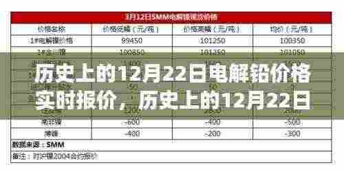 历史上的12月22日电解铅价格实时动态，学习变化，笑对人生起伏，自信成就梦想