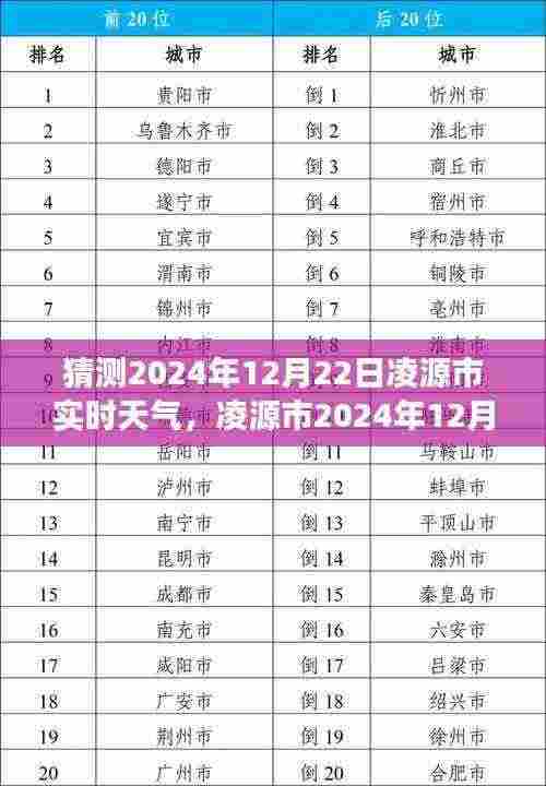 凌源市天气预报揭秘，寻找内心平静的冬日旅行，预测2024年12月22日实时天气情况