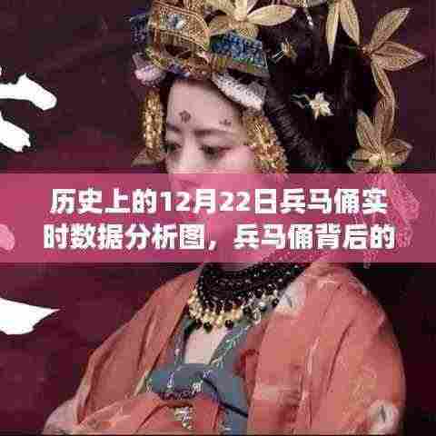 兵马俑背后的故事，历史与数据交织，点燃自信与成就之火——实时数据分析图揭示历史深度与启示