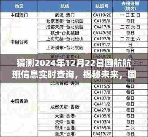 国航航班预测之旅，揭秘未来航班实时查询系统，展望2024年国航航班动态信息解析
