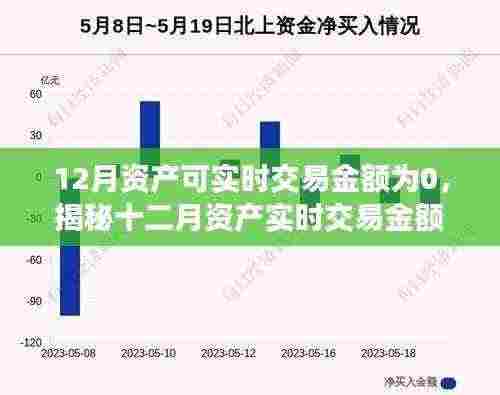 揭秘十二月资产实时交易金额为0的背后真相与原因