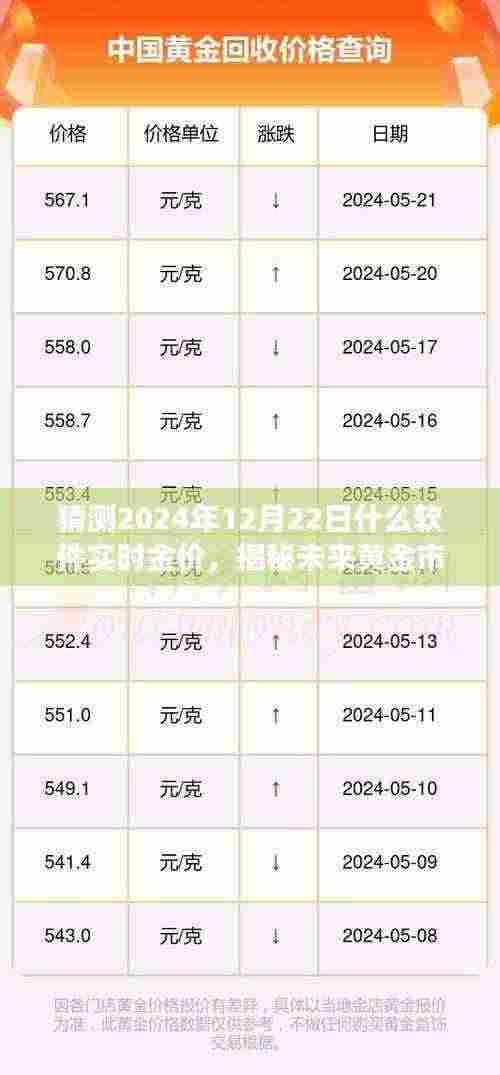 智能黄金预测系统，揭秘未来黄金市场实时金价预测导航器，闪耀未来的黄金导航器（预测至2024年12月22日）