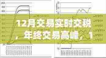 年终交易高峰，实时交税的便捷与优势，助力12月交易无忧报税流程启动