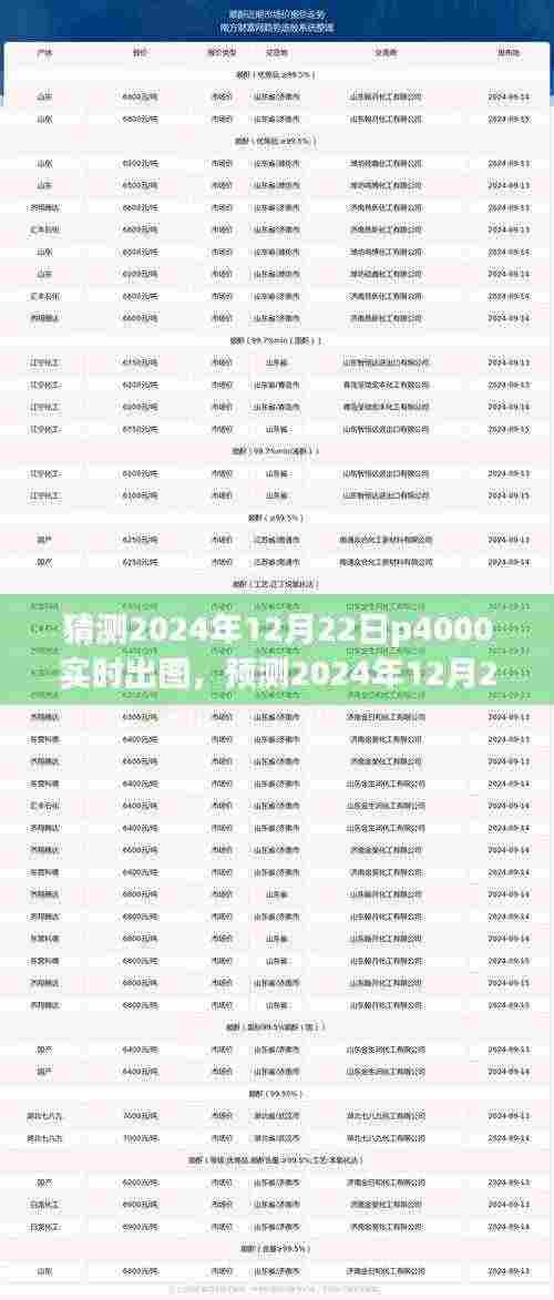 2024年12月22日P4000实时出图技术展望，预测未来显卡性能飞跃