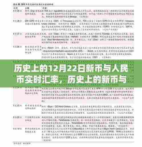 历史上的新币与人民币汇率变迁，特殊货币交汇日的汇率变迁记录