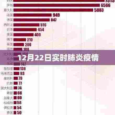 肺炎疫情实时更新动态报道