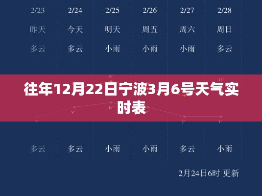 宁波天气实时查询，往年12月22日至3月6日天气统计表