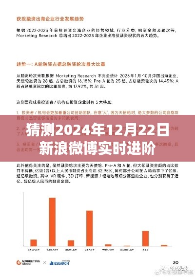 微博实时进阶预测，未来日期揭秘微博新动向