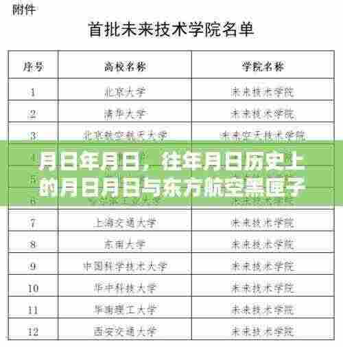 东方航空黑匣子实时探索与历史上的重要时刻