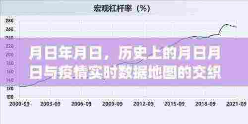 月日月日历史与疫情数据地图交织，时空交汇观察