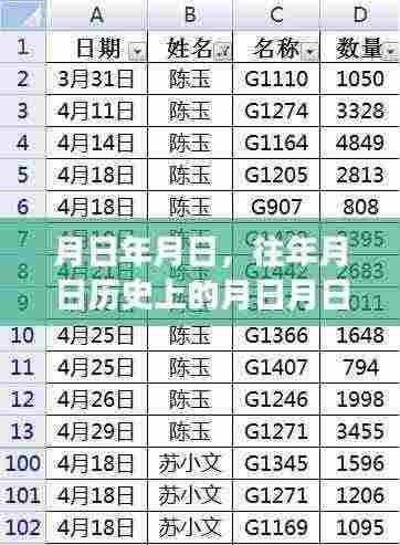 历史月日与实时夜盘交易，探究年月日背后的交易变迁