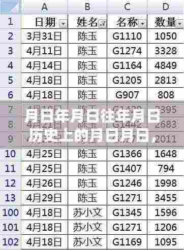 历史月日月日揭秘，猜测与实时补丁分析
