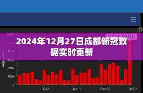 成都新冠数据实时更新（截至2024年12月27日）