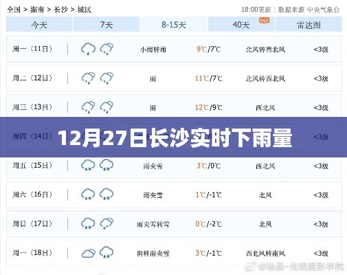 长沙实时降雨数据报告，雨情分析，掌握最新降雨动态