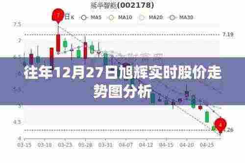旭辉集团股价走势图分析，历年年末表现回顾