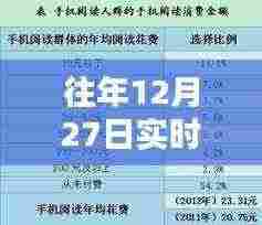 关于往年12月27日实时担保比例的常识解答