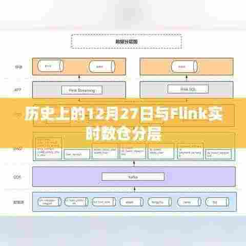 历史上的Flink实时数仓分层与特殊日期的关联解析