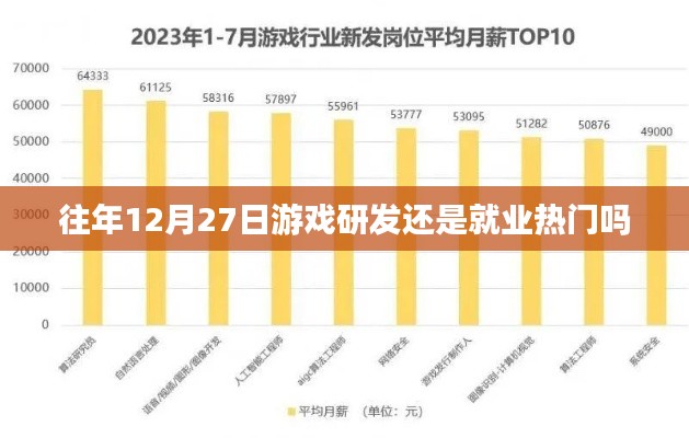 往年12月游戏研发与就业热门趋势分析