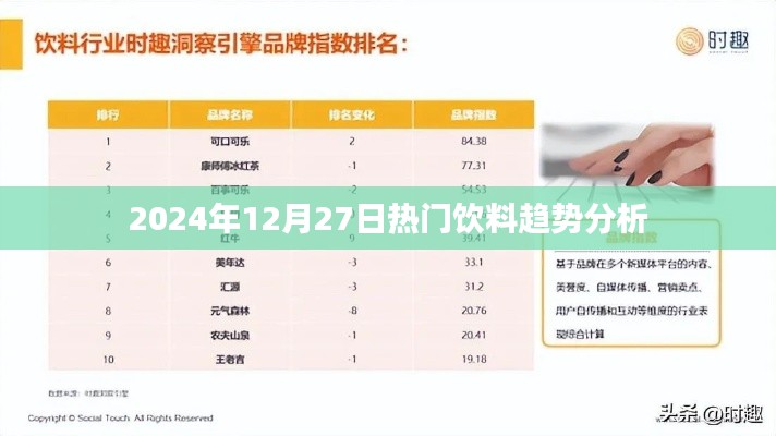 2024年饮料趋势解析，热门饮品展望