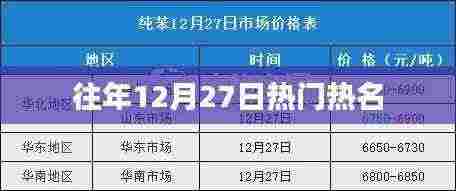 往年年末热名盘点，12月27日热门人物风采