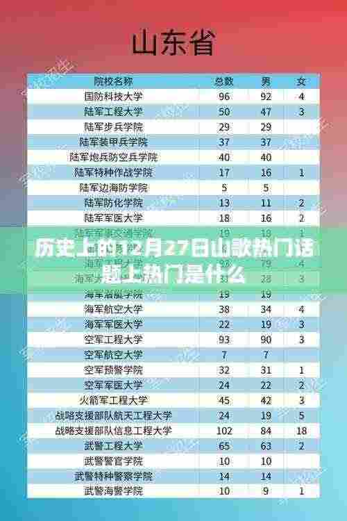 山歌热门话题历史变迁,揭秘十二月二十七日热点揭秘