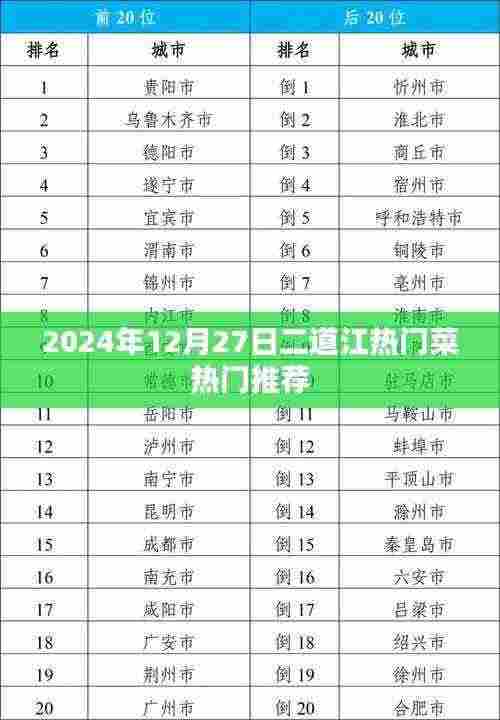 二道江热门菜推荐榜出炉！不容错过的美食盛宴！