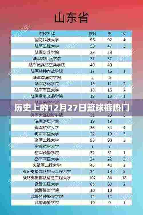篮球裤历史热门回顾，聚焦十二月二十七日这一天