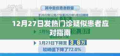 12月27日发热门诊应对疑似患者指南