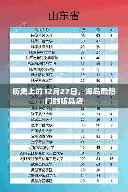 历史上的大事件，海岛防具店风云记