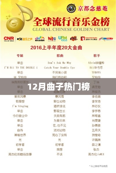 12月热门曲子榜单