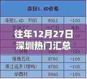 深圳往年年末热点大盘点，十二月二十七日盛事回顾
